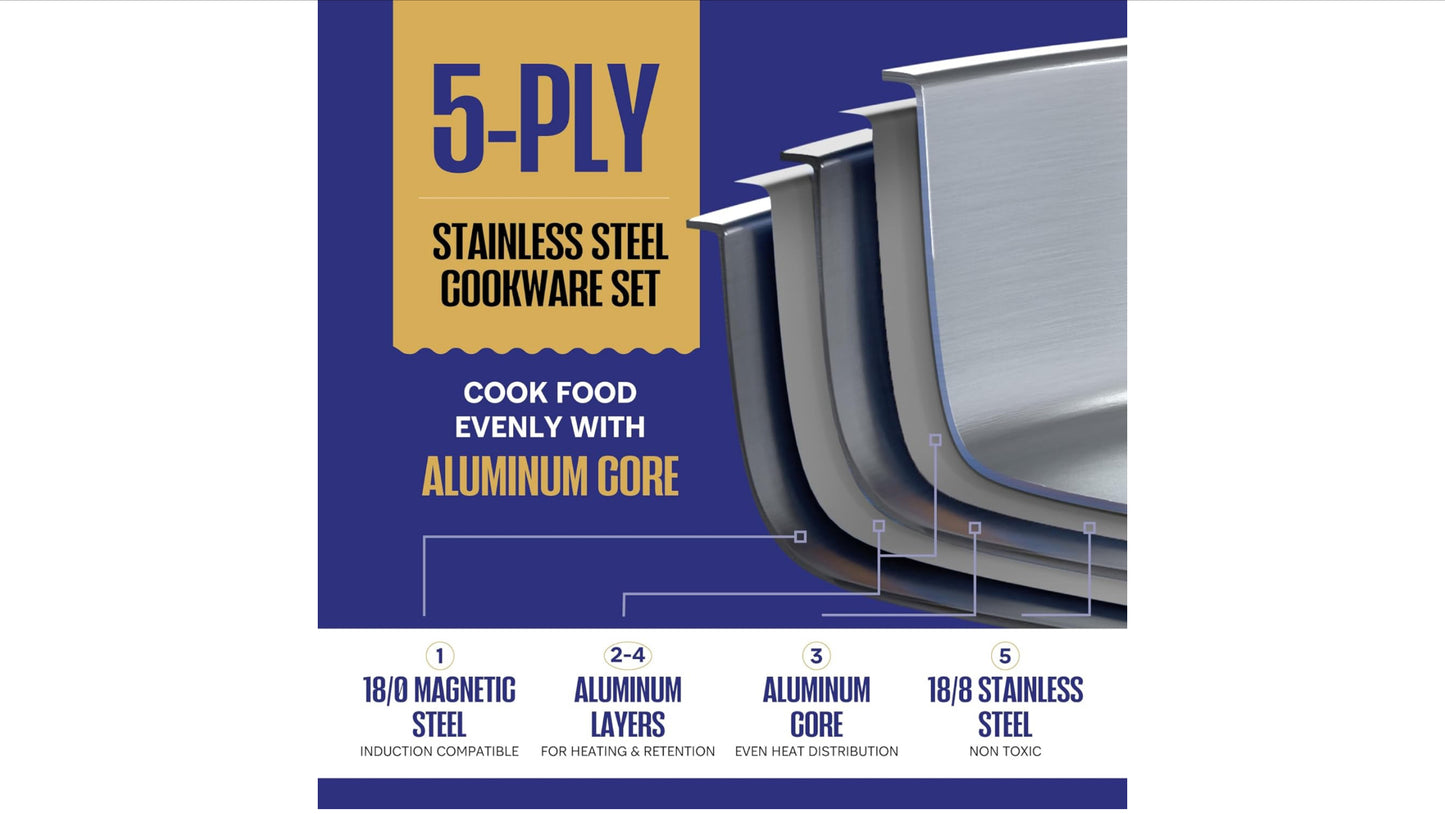 LEGEND COOKWARE Stainless Steel Cookware Set | 5 Ply 12-Piece Pot and Pan Set Induction Compatible, Non-Toxic | Best Heavy Duty 18/8 Full Clad Construction | Oven Safe Even Heating PFOA PTFE PFOS Free